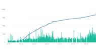 Her follower count jumps in late 2020, during the Among Us meta (Image via TwitchTracker)
